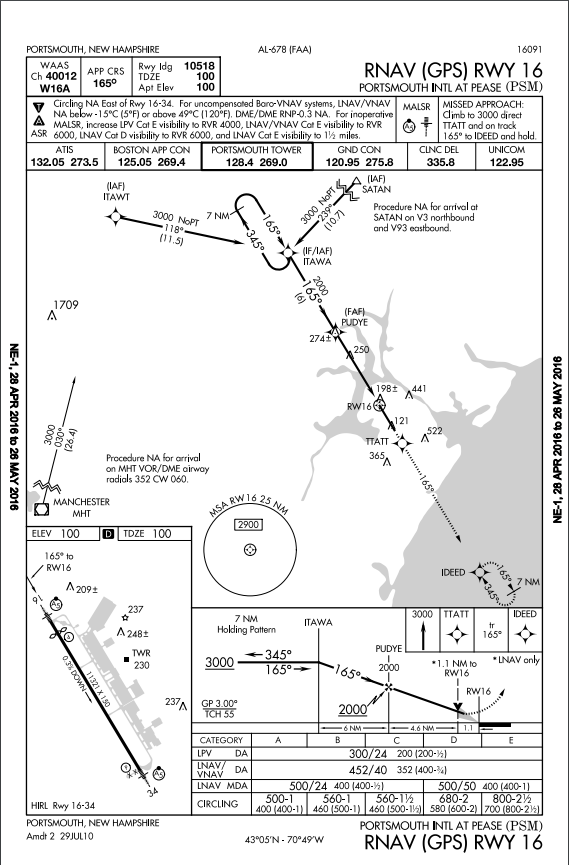 FAA_RNAV_RWY16_KPSM