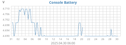 monthvolt